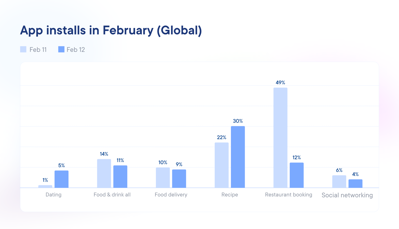 Mobile Marketing for Valentine’s Day